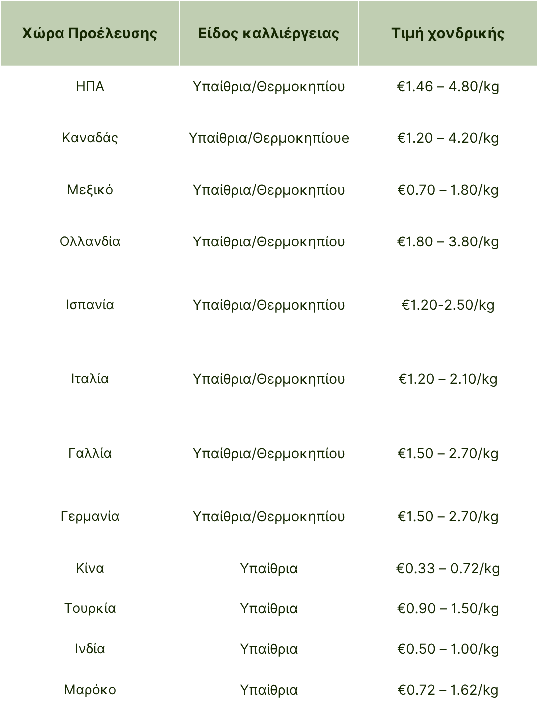 τιμές χονδρικής πιπεριά 2025.png